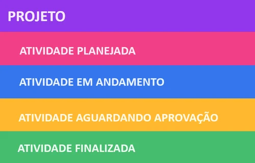 Legenda de cores das atividades no Gantt
